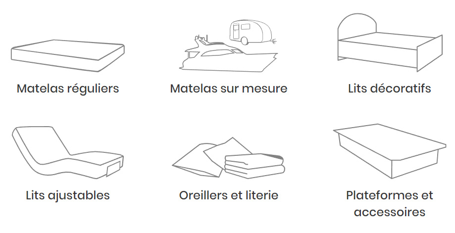 Matelas Prestige - Produits, lits, literie